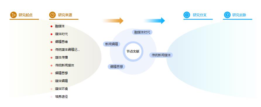 研究生论文参考文献怎么写