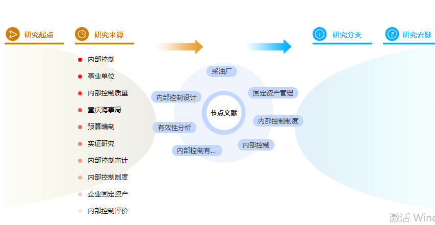 毕业论文参考文献 毕业论文参考文献