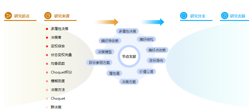 参考文献的格式案例