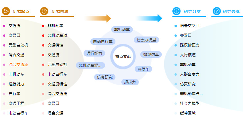 论文参考文献的格式 论文参考文献的格式
