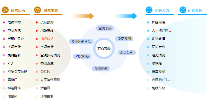 论文参考文献格式举例 论文参考文献格式举例