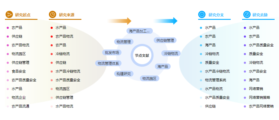 博士论文参考文献格式 博士论文参考文献格式