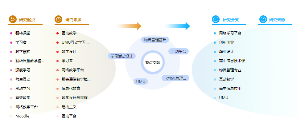 参考文献怎么写