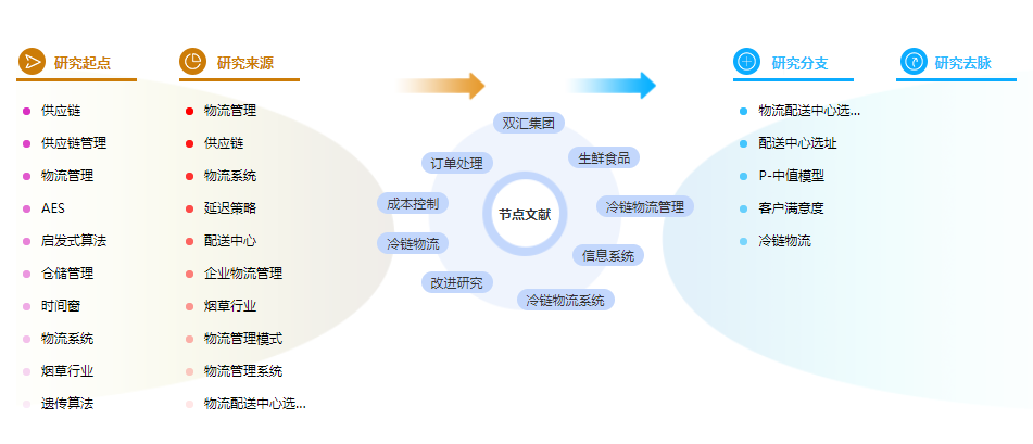 硕士论文参考文献格式