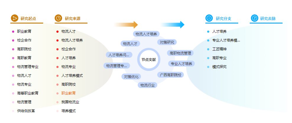 参考文献标注