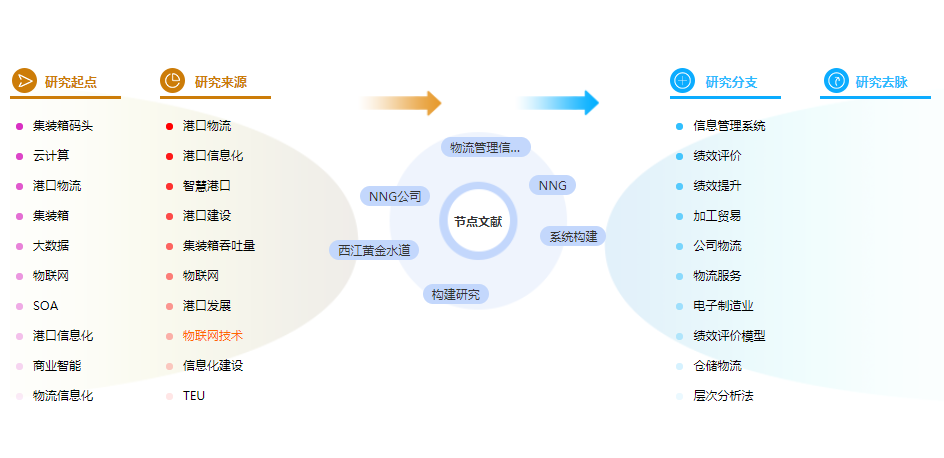 博士论文参考文献格式