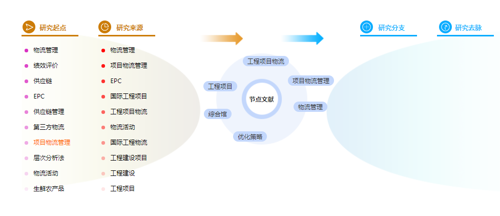 论文参考文献格式