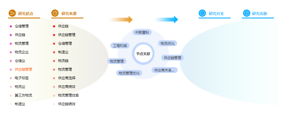 学术论文参考文献