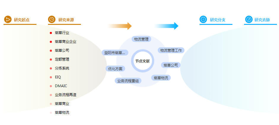 博士论文参考文献