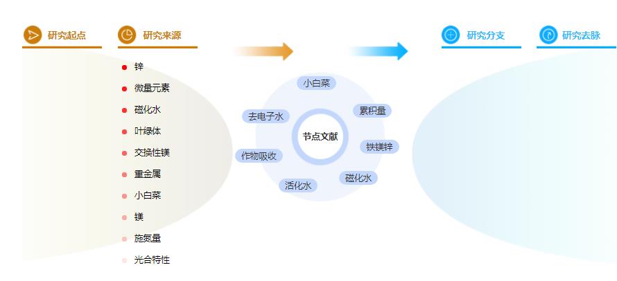 硕士论文参考文献格式