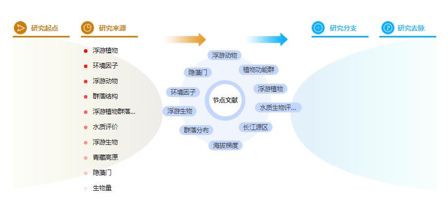 博士论文参考文献 博士论文参考文献