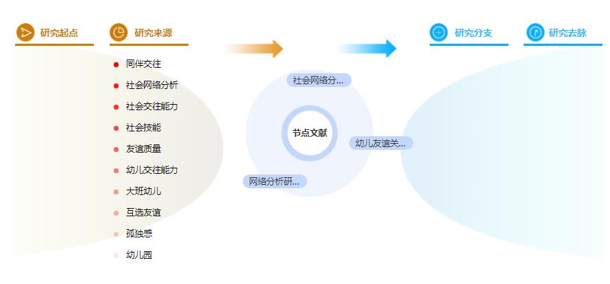 硕士论文参考文献格式