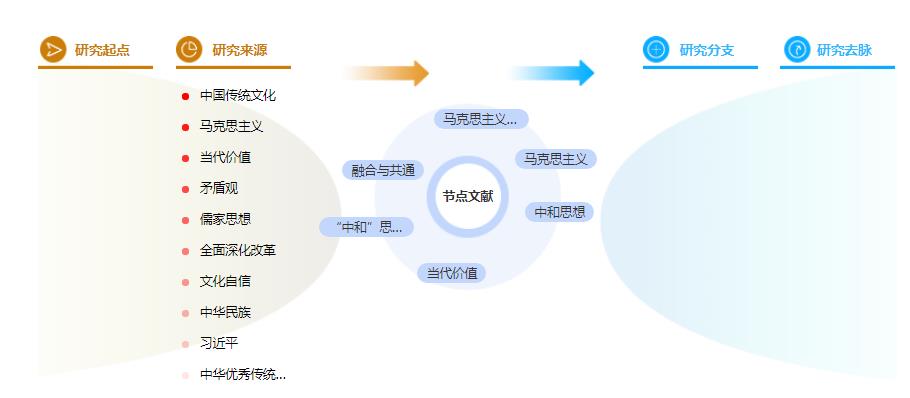 硕士论文参考文献怎么标注 硕士论文参考文献怎么标注