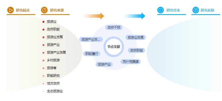 在职硕士论文参考文献