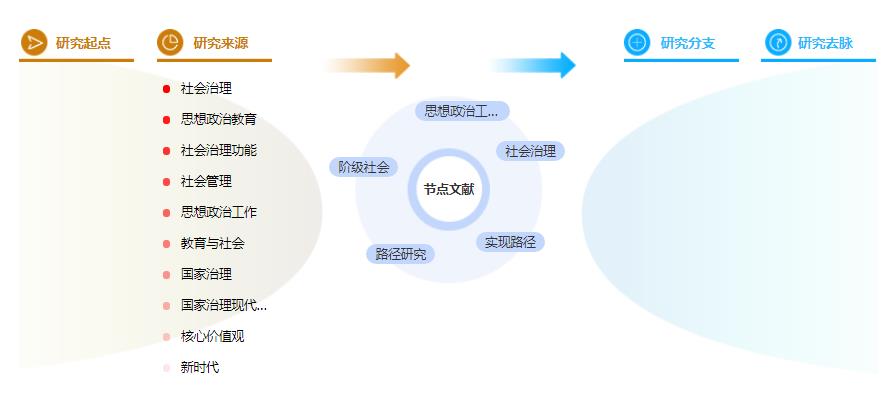 博士论文参考文献格式 博士论文参考文献格式
