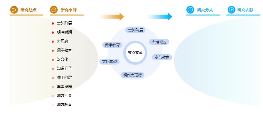 博士论文参考文献引用格式 博士论文参考文献引用格式