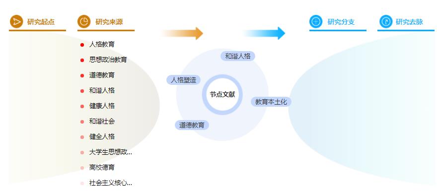博士论文参考文献大全 博士论文参考文献大全
