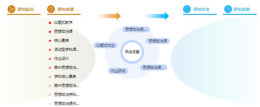 博士论文参考文献格式 博士论文参考文献格式