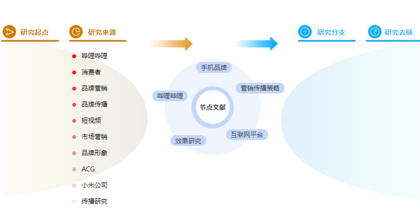 参考文献的格式案例 参考文献的格式案例
