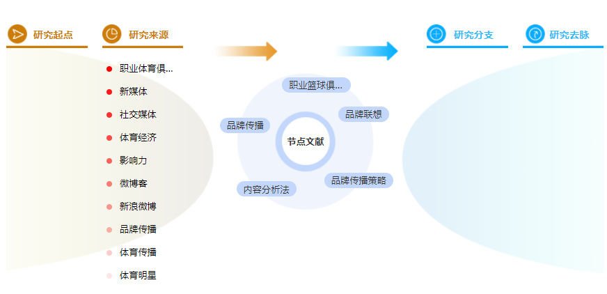 参考文献的格式案例 参考文献的格式案例