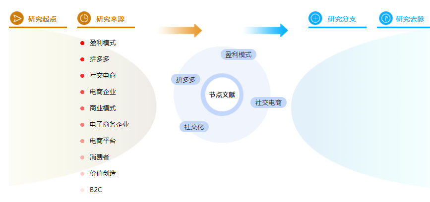 论文参考文献格式 