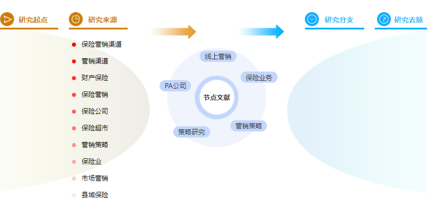 参考文献的格式案例 参考文献的格式案例