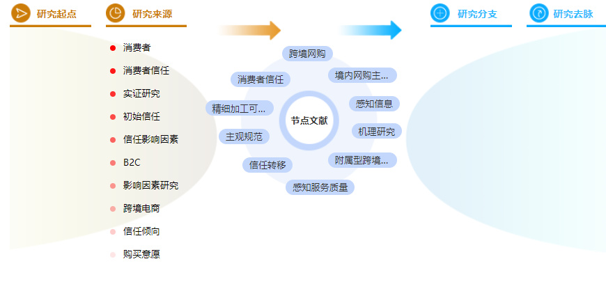 参考文献的格式案例 参考文献的格式案例