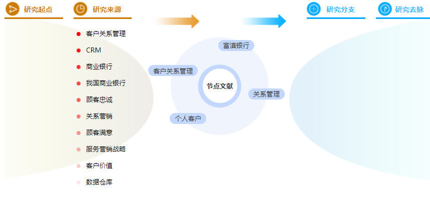 参考文献的格式案例 参考文献的格式案例