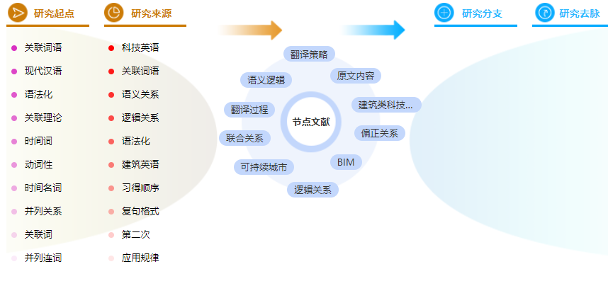 参考文献标注 参考文献标注