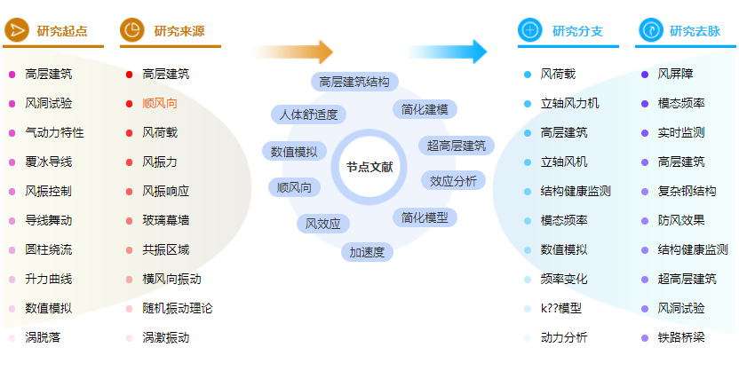 参考文献标注 参考文献标注