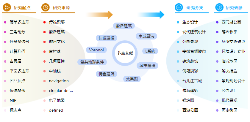 参考文献的格式案例