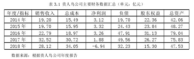 盈利能力分析论文参考 盈利能力分析论文参考