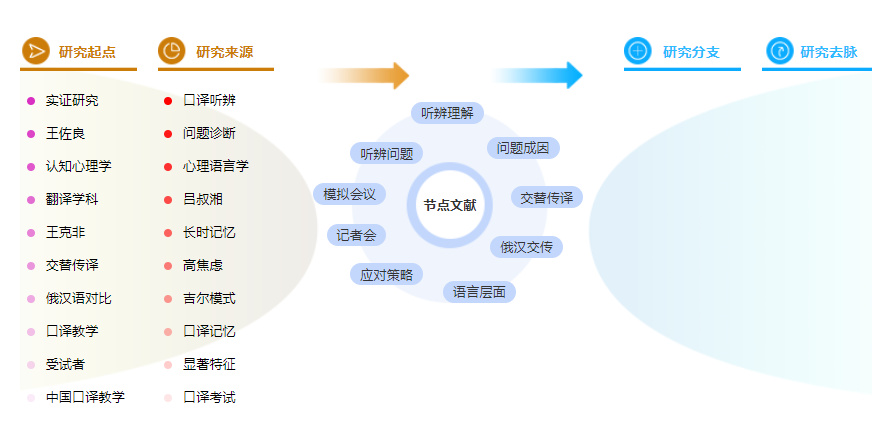 参考文献的格式案例 参考文献的格式案例