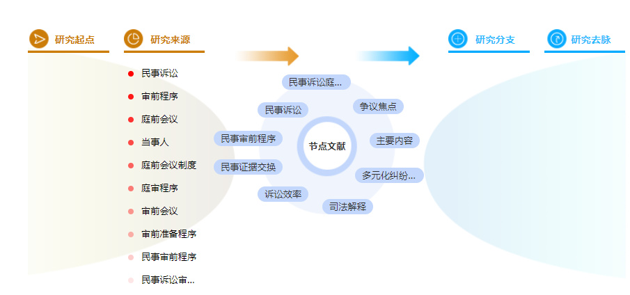参考文献怎么写 参考文献怎么写