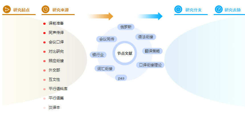 参考文献的格式案例 参考文献的格式案例