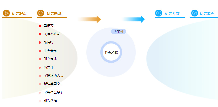 参考文献的格式案例 参考文献的格式案例