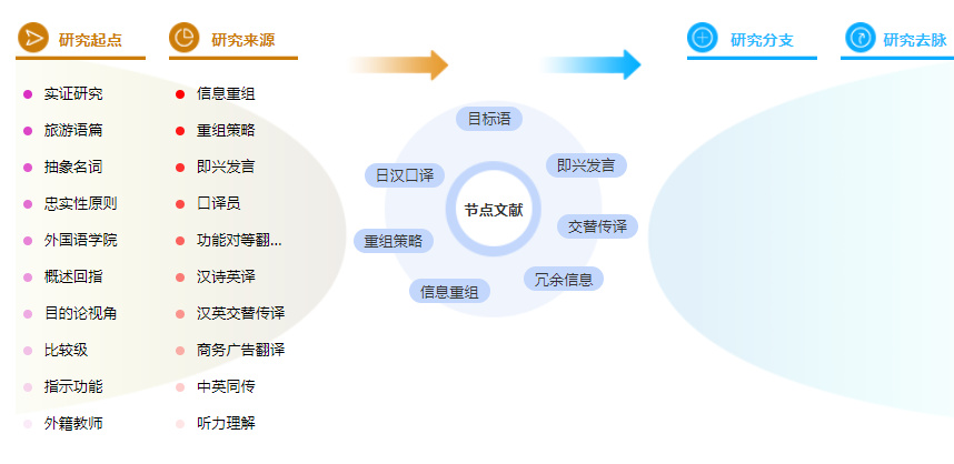 参考文献的格式案例