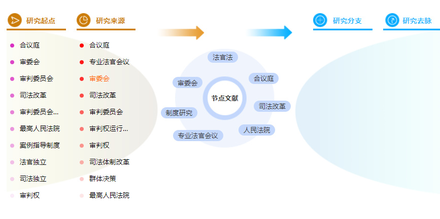 参考文献的格式案例 参考文献的格式案例