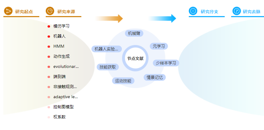 参考文献的格式案例 参考文献的格式案例