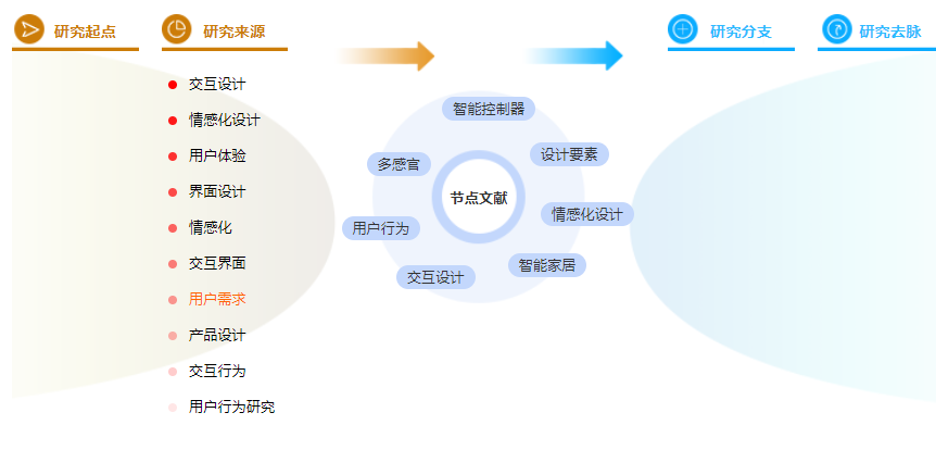 参考文献怎么写 参考文献怎么写