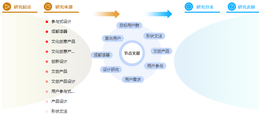 论文参考文献格式