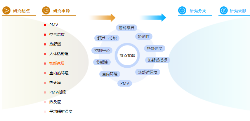 参考文献的格式案例 参考文献的格式案例