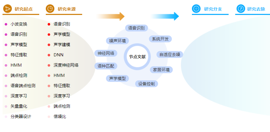 参考文献的格式案例 参考文献的格式案例