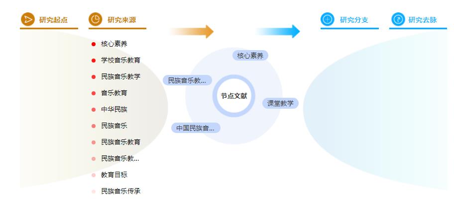 硕士论文参考文献格式 硕士论文参考文献格式