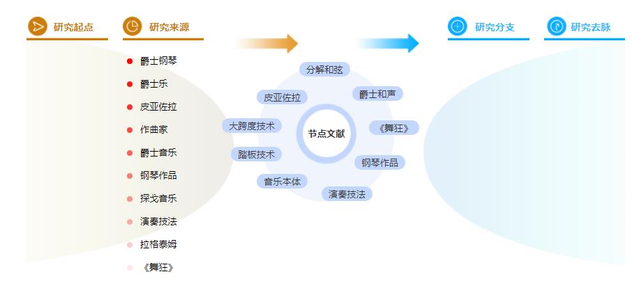硕士论文参考文献格式 硕士论文参考文献格式