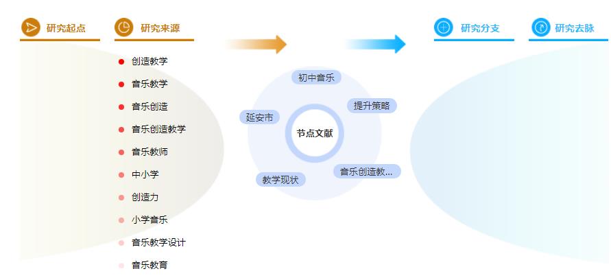 硕士论文参考文献怎么标注 硕士论文参考文献怎么标注