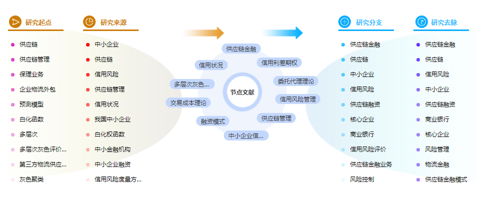 管理论文参考文献 管理论文参考文献