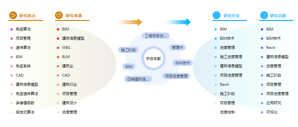硕士论文参考文献 硕士论文参考文献