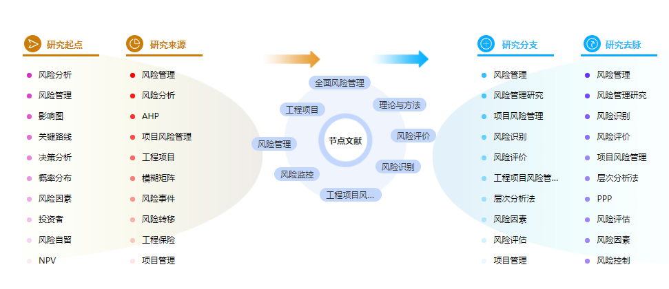 参考文献怎么写 参考文献怎么写