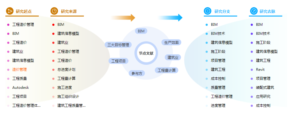 管理硕士论文参考文献 管理硕士论文参考文献